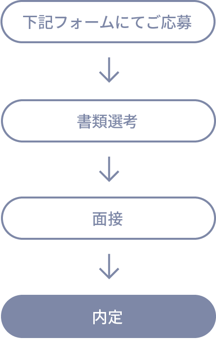 選考方法
