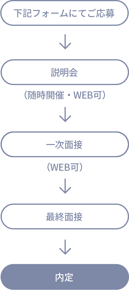 選考方法